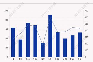 ?孙铭徽40+14 赵嘉仁26+7 王哲林33+15 广厦加时力克上海